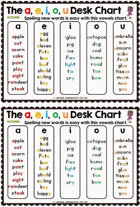 Studying word lists like this one can help improve your overall. . 5 letter words with u as the only vowel